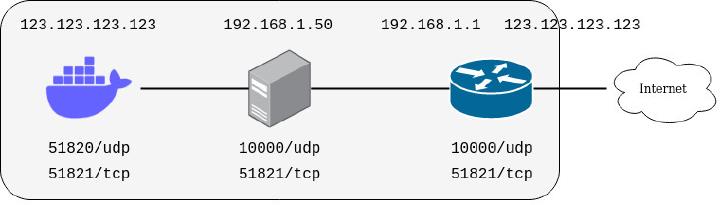 Network