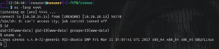 WWW-Data
